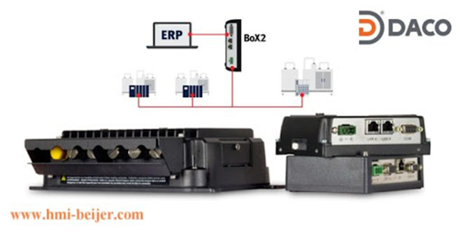 Apex Automation and Controls